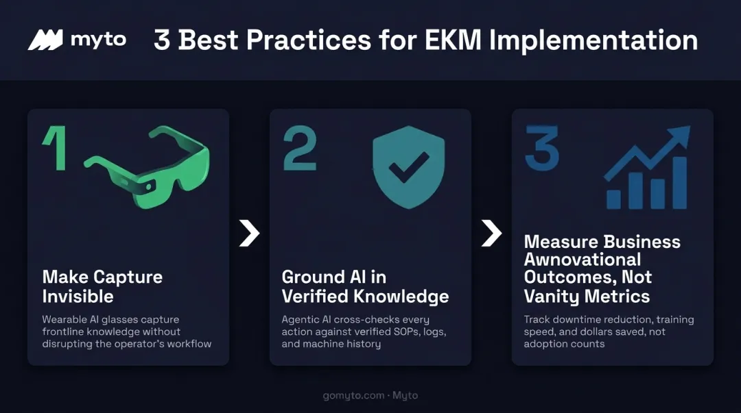 Three best practices for implementing enterprise knowledge management successfully