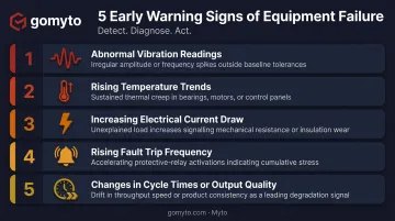 Five early equipment failure warning signs detected by AI predictive maintenance systems