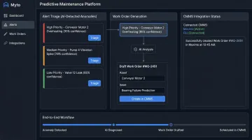 Myto AI platform dashboard integrating predictive alerts with CMMS work order management