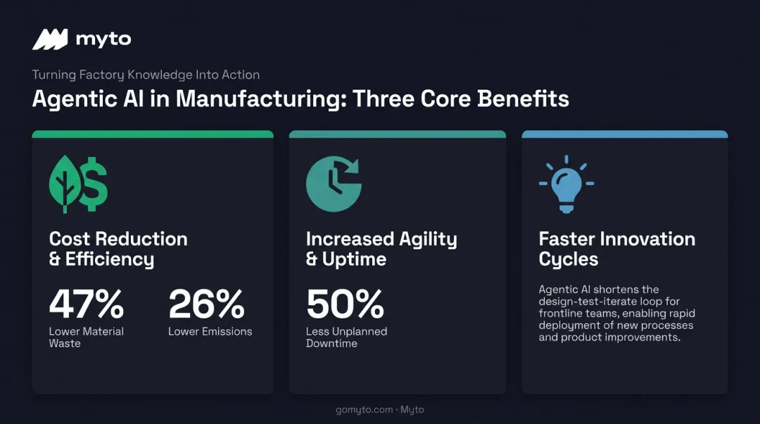 Three key benefits of agentic AI in manufacturing with performance statistics