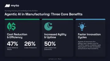Three key benefits of agentic AI in manufacturing with performance statistics