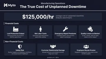 Hidden costs of unplanned manufacturing downtime financial and non-financial breakdown
