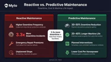 Reactive versus predictive maintenance downtime frequency comparison infographic