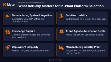 Six-criteria evaluation framework for selecting in-plant workflow automation platforms