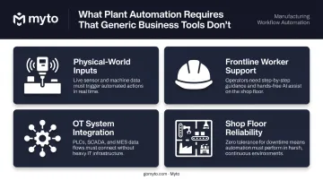 Four critical in-plant workflow automation requirements for manufacturing floor operations