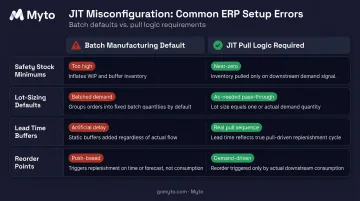 Four JIT automation misconfiguration issues batch versus pull logic settings comparison