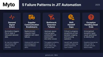 Five common JIT workflow automation failure categories with symptoms and causes