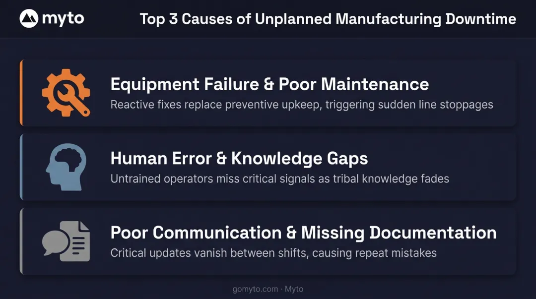Three root causes of unplanned manufacturing downtime breakdown