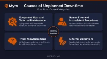 Four root causes of unplanned manufacturing downtime infographic