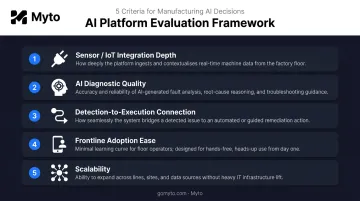 Five predictive maintenance software evaluation criteria comparison framework infographic