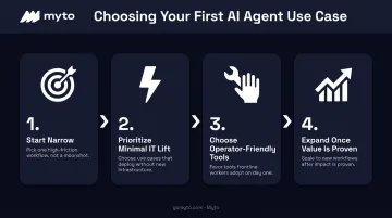 4-step framework for selecting first AI agent manufacturing use case