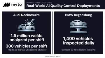 Audi and BMW automotive quality control AI inspection comparison