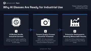 Three key AI glasses industry shifts enabling factory floor deployment in 2026