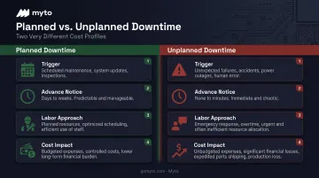 Planned versus unplanned maintenance downtime comparison chart with cost impact