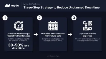 Three highest-impact strategies to reduce unplanned maintenance downtime