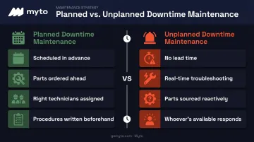 Planned versus unplanned downtime maintenance key differences comparison chart
