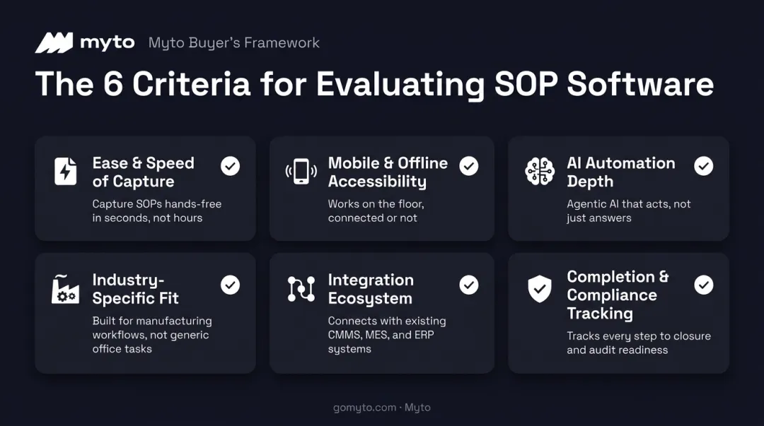 Six evaluation criteria for selecting SOP software comparison chart