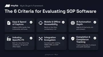 Six evaluation criteria for selecting SOP software comparison chart