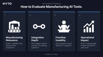 Four-criteria framework for evaluating AI manufacturing workflow automation software