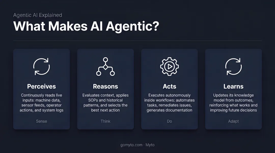 Four core characteristics of agentic AI systems explained visually