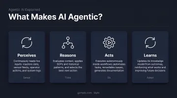 Four core characteristics of agentic AI systems explained visually
