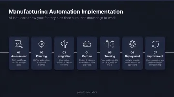 7-step manufacturing automation implementation process flow from assessment to improvement