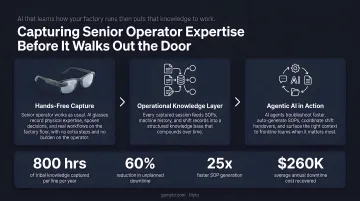Myto AI wearable glasses capturing senior operator expertise on manufacturing floor