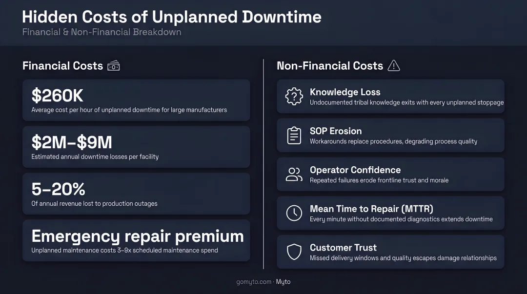 Hidden costs of unplanned manufacturing downtime financial and non-financial breakdown