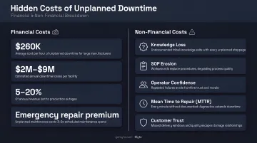 Hidden costs of unplanned manufacturing downtime financial and non-financial breakdown