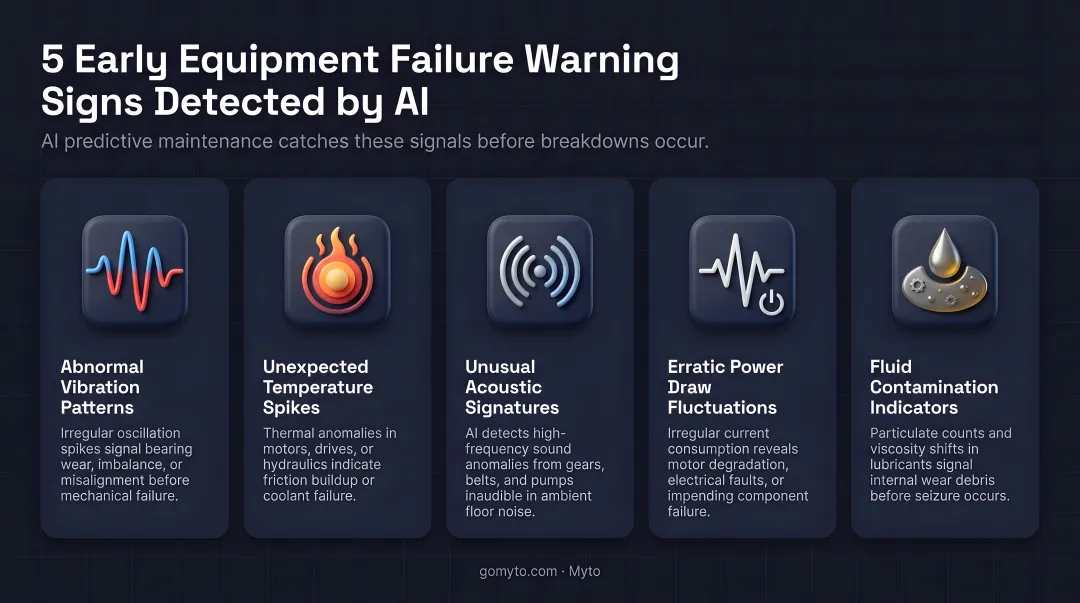 Five early equipment failure warning signs detected by AI predictive maintenance systems