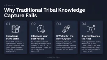 Four reasons traditional tribal knowledge capture methods consistently fail manufacturing