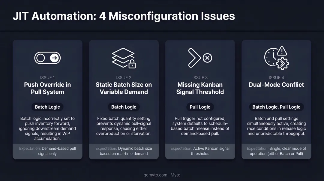 Four JIT automation misconfiguration issues batch versus pull logic settings comparison