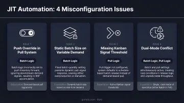 Four JIT automation misconfiguration issues batch versus pull logic settings comparison