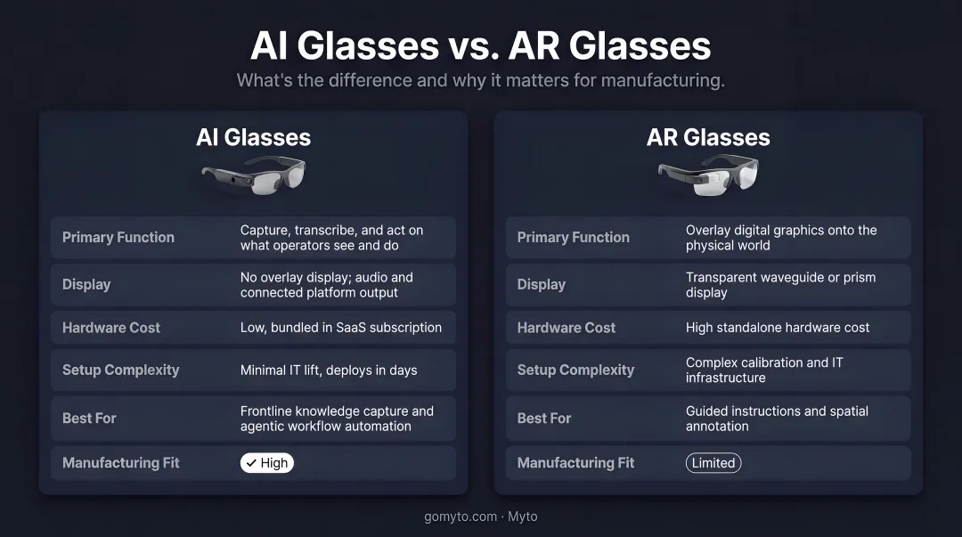 AI glasses versus AR glasses two-category comparison infographic 2026