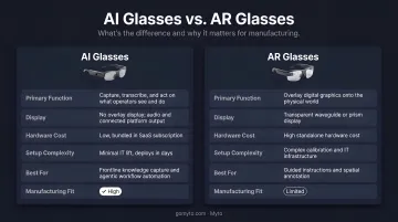 AI glasses versus AR glasses two-category comparison infographic 2026
