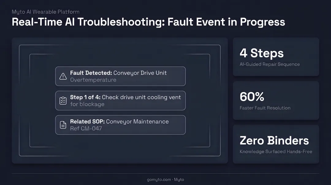 Myto AI wearable glasses platform displaying real-time troubleshooting guidance during fault event