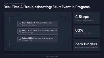 Myto AI wearable glasses platform displaying real-time troubleshooting guidance during fault event
