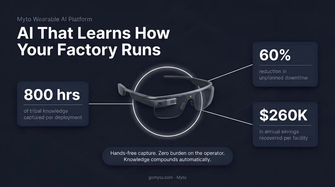 Operator using AI wearable glasses to capture troubleshooting knowledge on factory floor