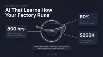 Operator using AI wearable glasses to capture troubleshooting knowledge on factory floor