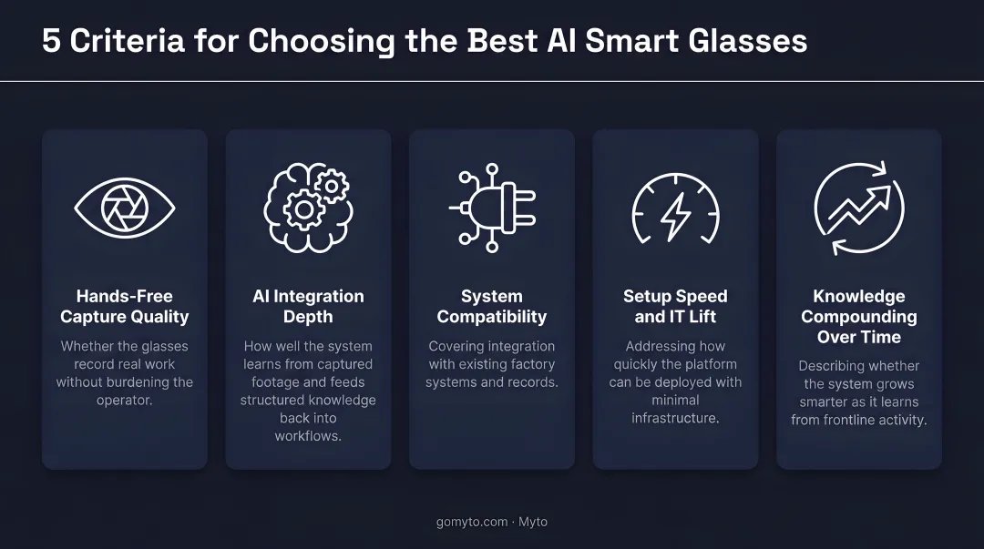 Five criteria for choosing the best AI smart glasses buying guide