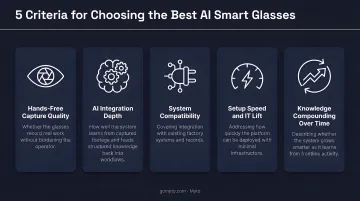 Five criteria for choosing the best AI smart glasses buying guide