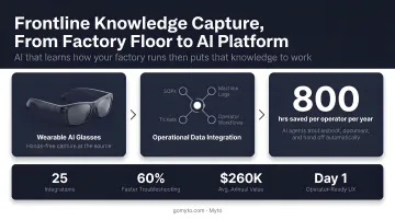 Myto wearable AI glasses capturing frontline operator knowledge on factory floor
