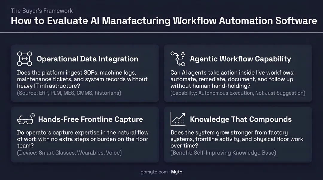 Four-criteria framework for evaluating AI manufacturing workflow automation software