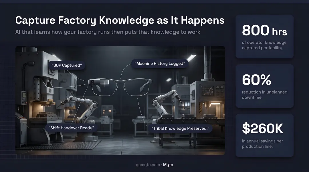 Myto AI wearable glasses capturing operator knowledge on active manufacturing floor