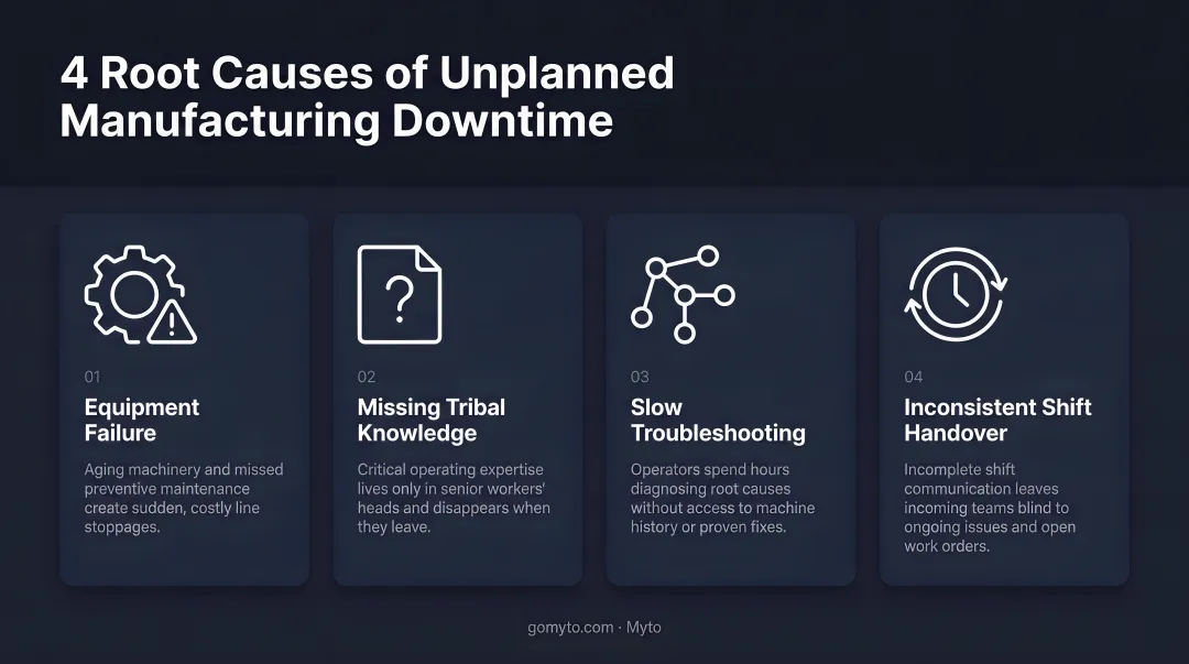 Four root causes of unplanned manufacturing downtime infographic