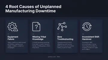 Four root causes of unplanned manufacturing downtime infographic