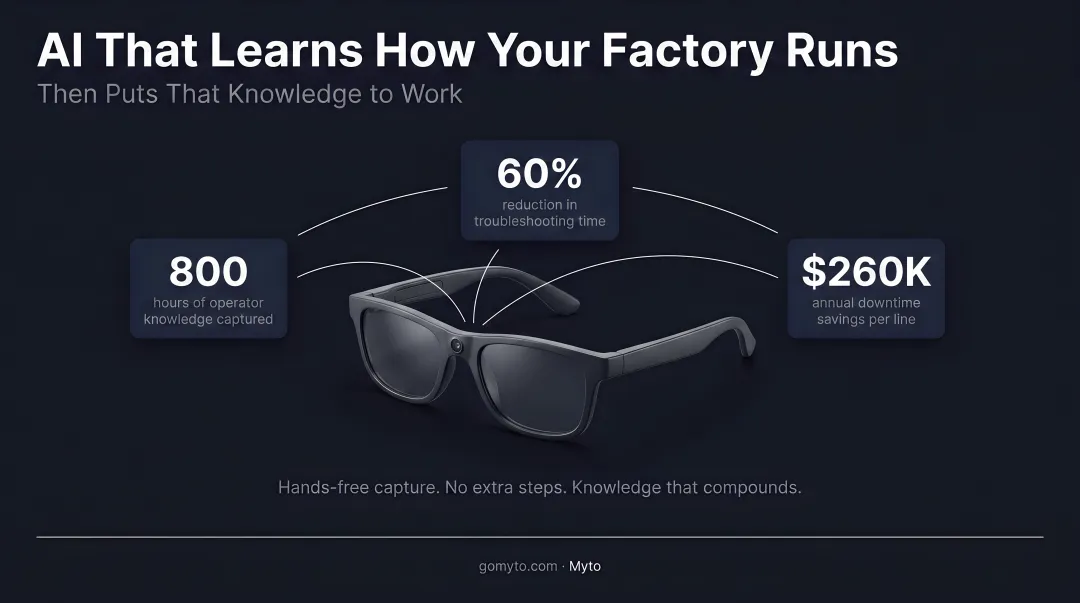 Myto AI glasses worn by operator capturing knowledge on manufacturing floor