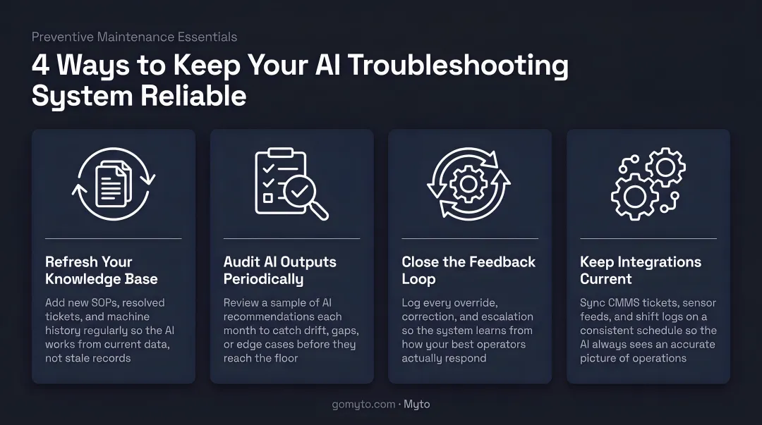 Four preventive maintenance actions to keep AI troubleshooting systems reliable