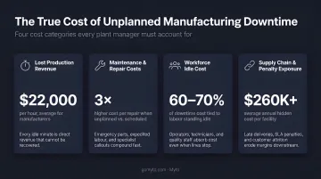 Four categories of unplanned manufacturing downtime costs breakdown infographic