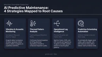 Four AI predictive maintenance strategies mapped to equipment failure root causes